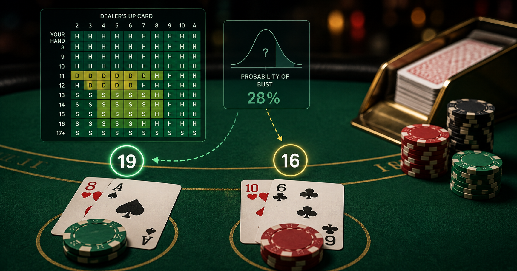 Kuinka todennäköisyydet vaikuttavat blackjack-strategioihin